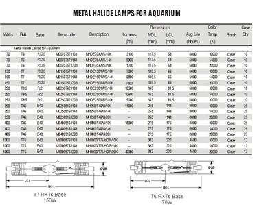 HQI 150W METAL HALIDE BULB Double Ended R7S socket MARINE COLOR brand-40